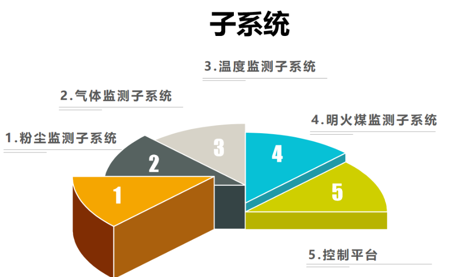 封閉煤場智能安全監測系統